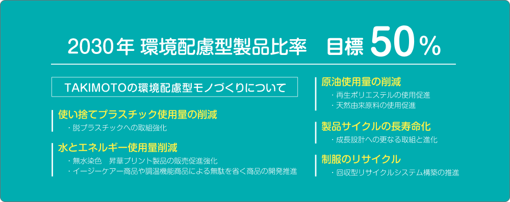 2030年環境配慮型製品比率：目標50％