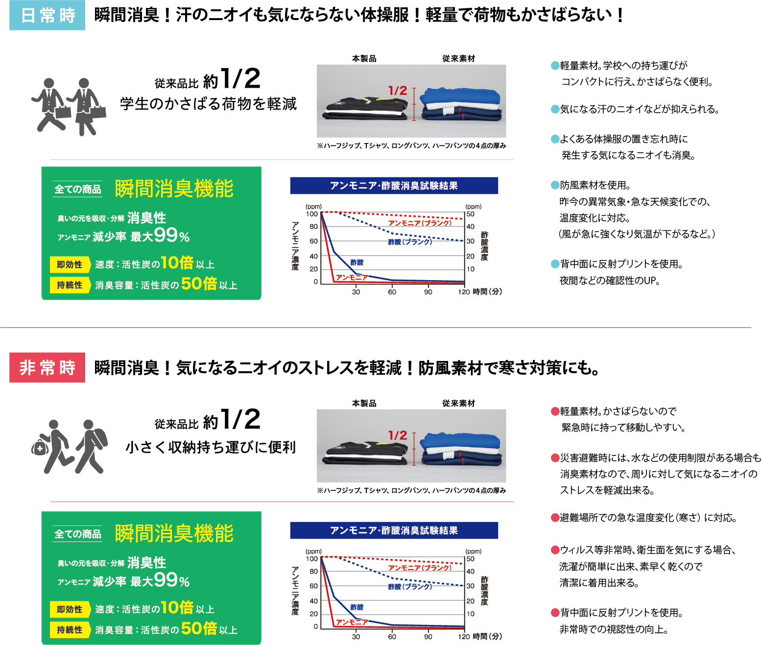 公の場での発言・インタビュー報道記録